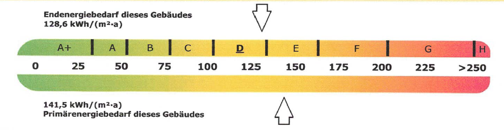Energie Screenshot