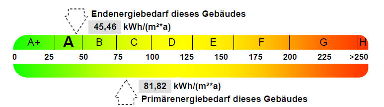 Screenshot Energie